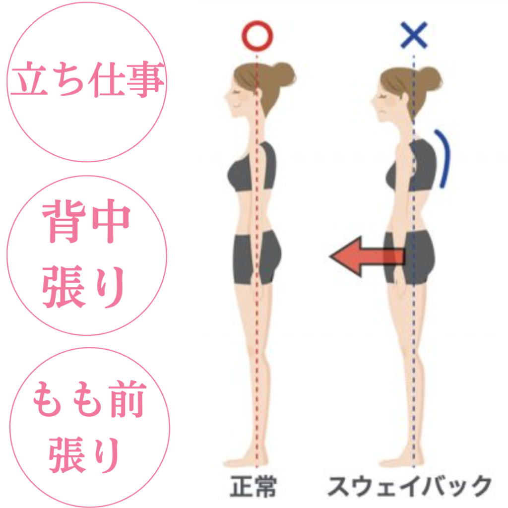 背中の張り、もも前の張り