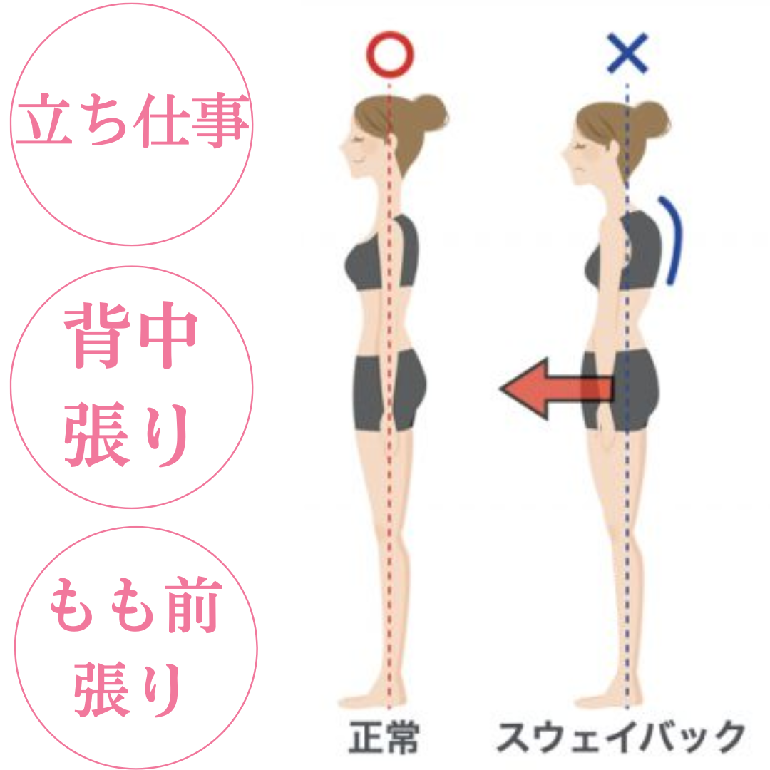 背中の張り、もも前の張り